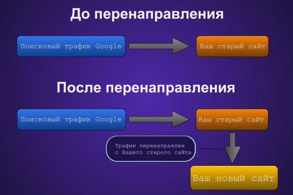 Кракен нарко магазин