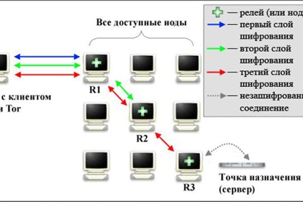 Как правильно зайти на kraken