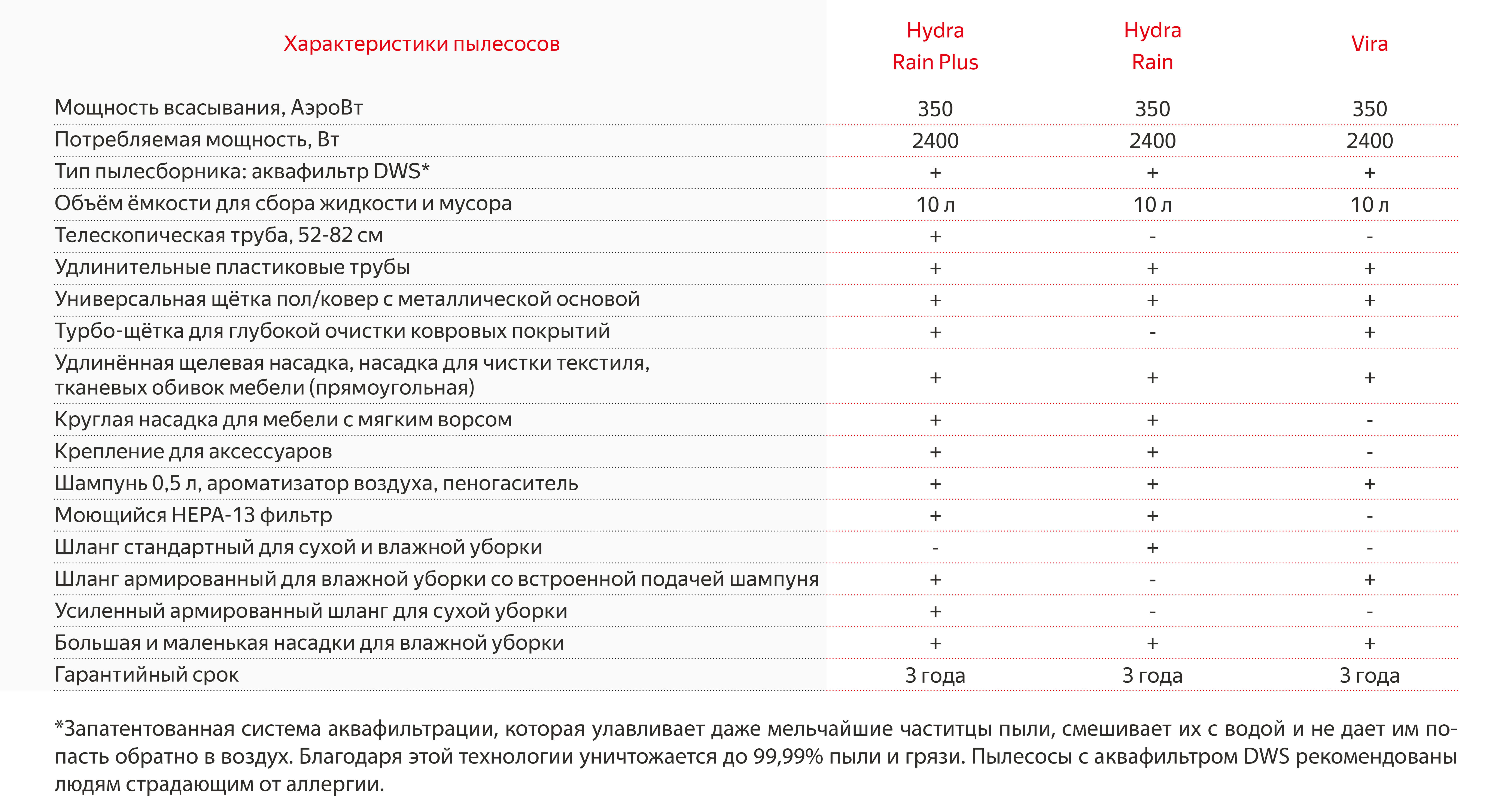 Сколько ждать перевода от обменника на меге