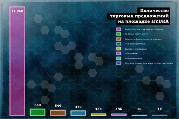 Кракен тор зеркало официальный сайт