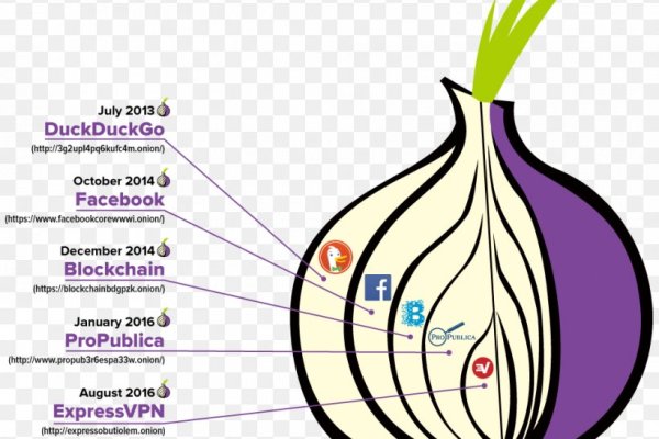 Mega tor deep web